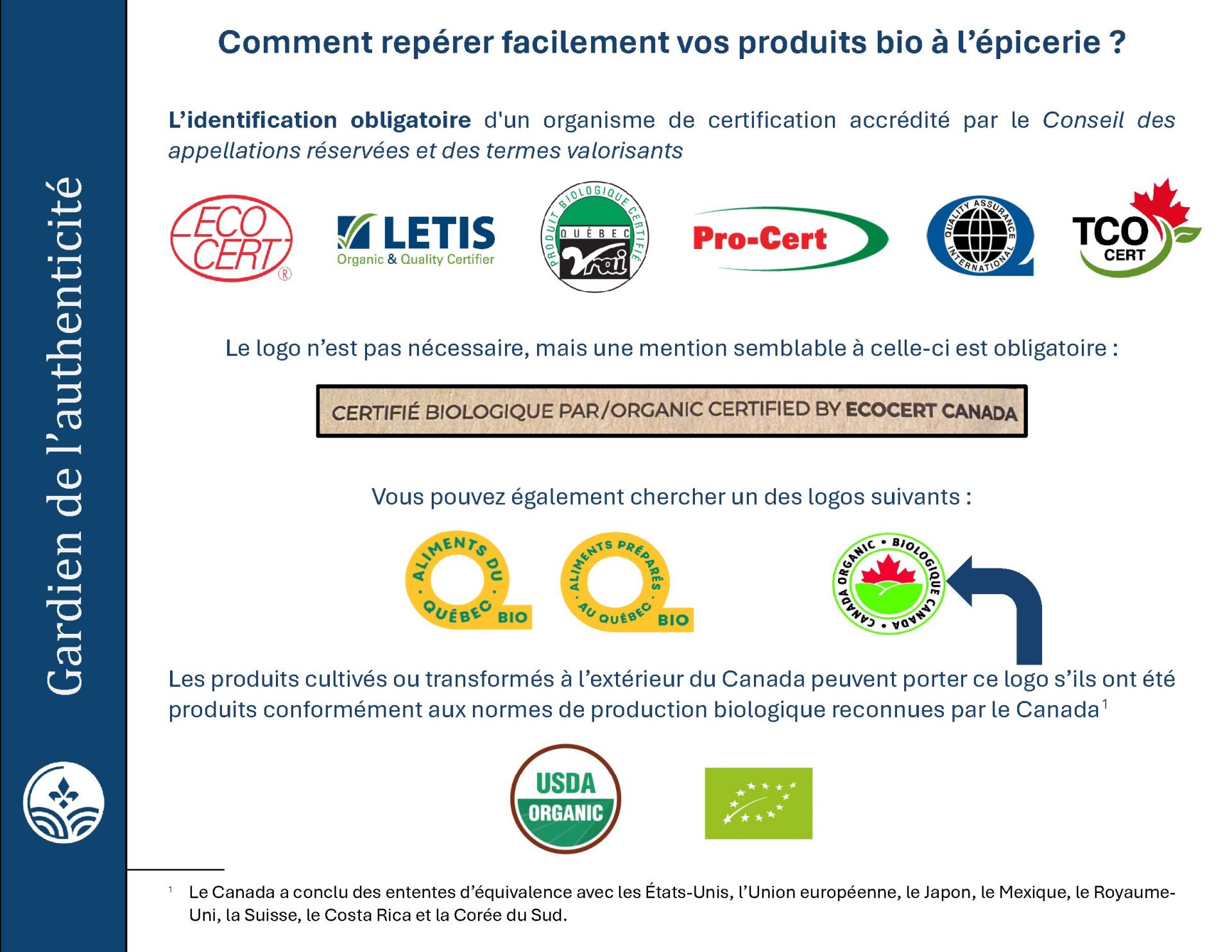 Repérer les produits biologiques